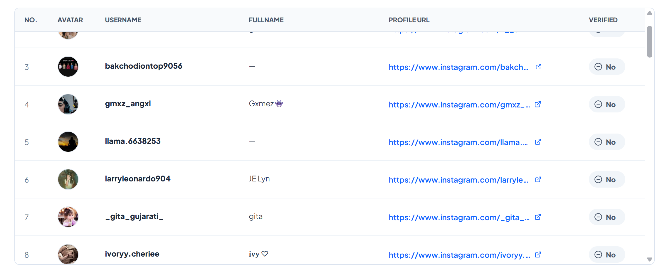 Exemple de données Instagram publiques exportées