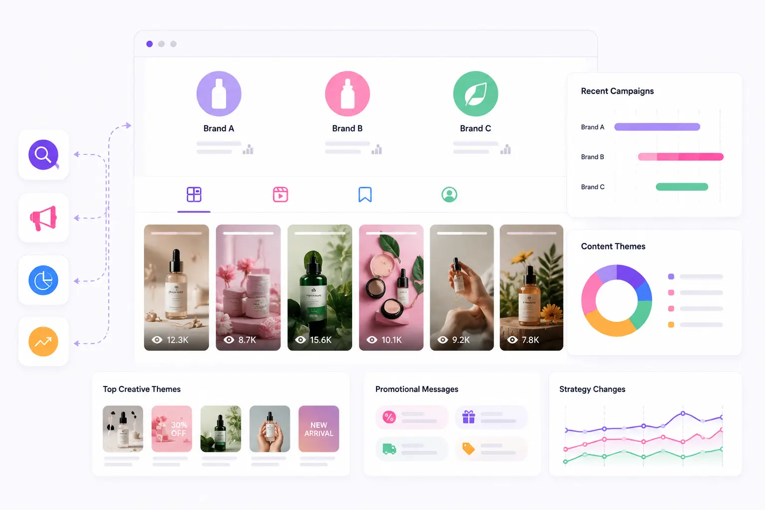 Competitor Content Research