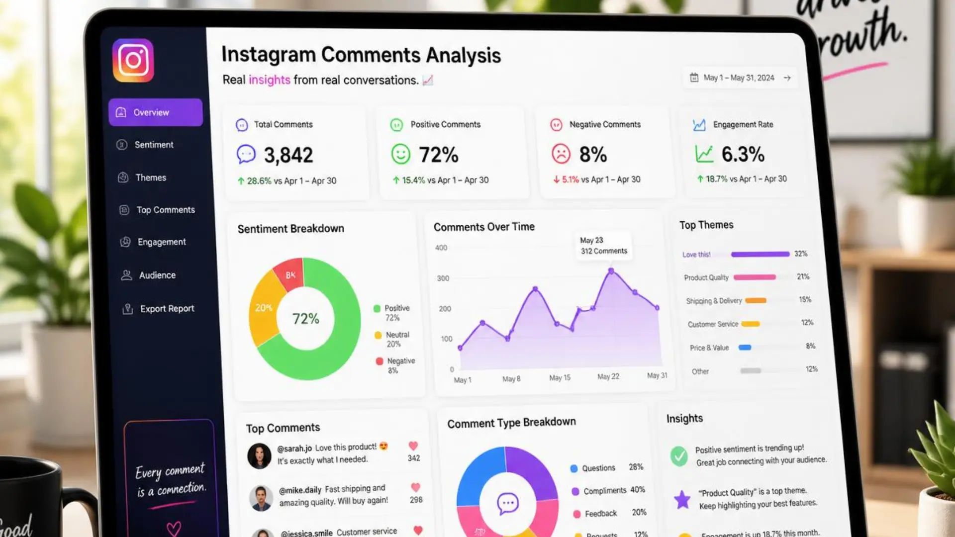 Campaign performance analysis with Instagram comments
