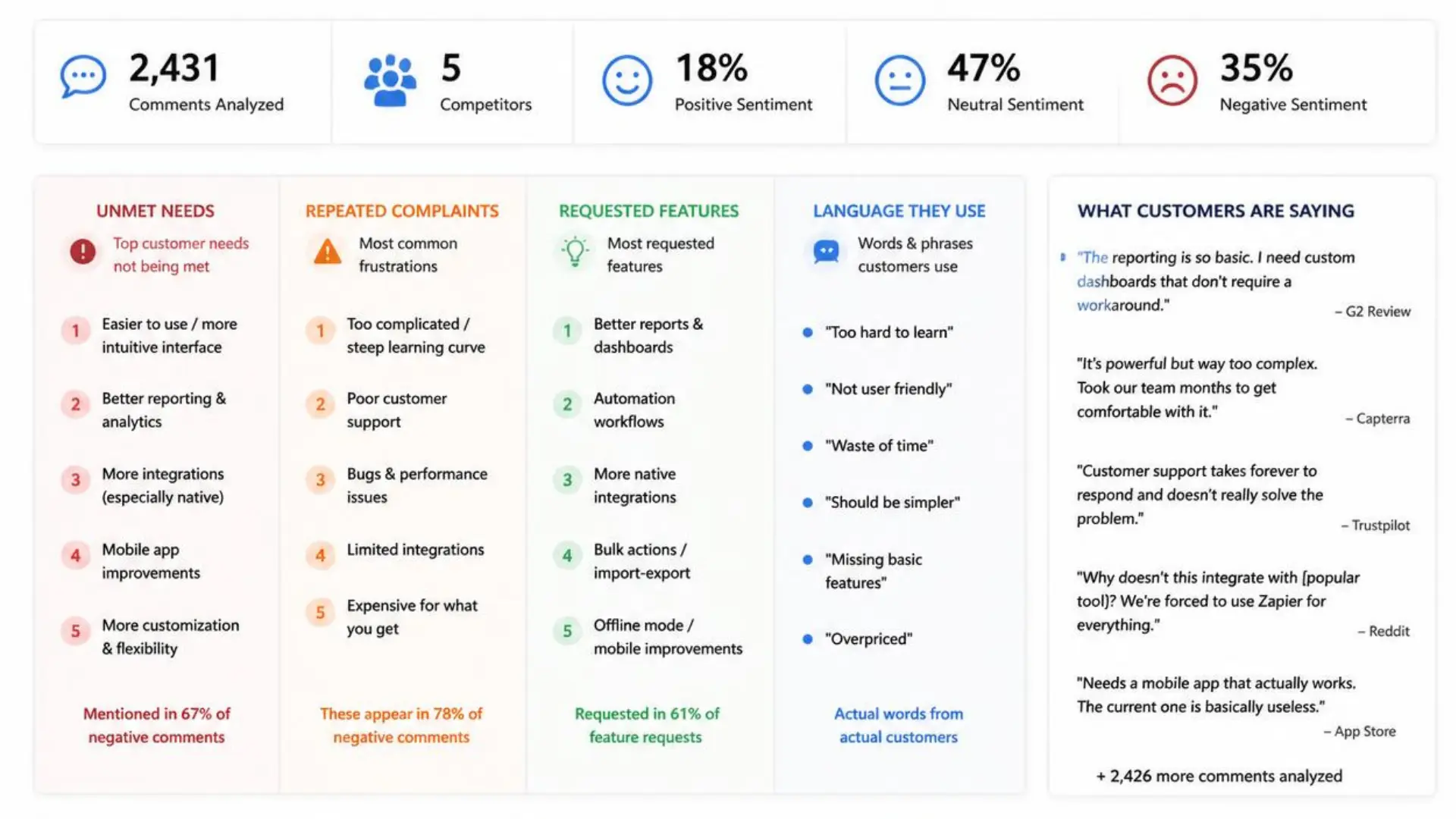 Competitor audience research from public Instagram comments