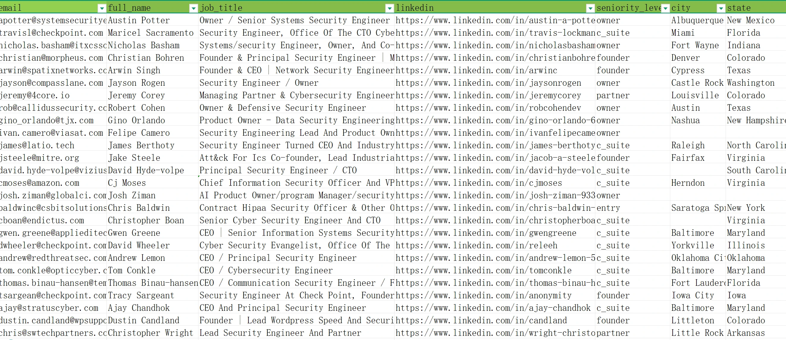 LinkedIn Email Finder example for Reach More Relevant Prospects